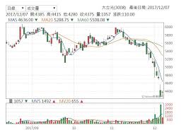 什麼是「槓桿型etf」？ 買0050正2要注意什麼？ 股票、基金、etf報酬率10.1%怎麼辦到的(內附0050定期定額績效統計 與複利計算表 ). ä¸æ•—æ•™ä¸» é™³é‡éŠ˜ 0050çš„ç‰¹é»žæ˜¯åˆ†æ•£åˆ°50å®¶å…¬å¸ ä½†æ˜¯æœ‰å„ªé»žå°±ä¸€å®šæœƒæœ‰ç¼ºé»ž ç•¶æˆåˆ†è‚¡æš´è·Œçš„æ™‚å€™ 0050çš„è‚¡åƒ¹ä¸€ Facebook