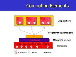 The other differentiating element of a distributed cloud is what the cloud provider must do to have their cloud be considered a distributed cloud. Introduction To Parallel Computing Architectures Systems And Programming Prof Rajkumar Buyya Cloud Computing And Distributed Systems Clouds Lab Ppt Download