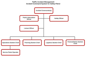 ics system chart bedowntowndaytona com