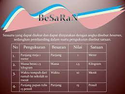 Panjang meja di kelas jenis alat ukur yang digunakan adalah. 1 Ppt Download