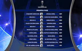 May 26, 2021 · the paraguayans sealed their passage to the copa sudamericana knockout stage after coming from behind to win in chile. Copa Sudamericana 2020 Grupos