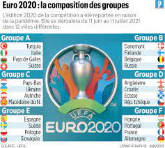 Here at euro 2021 bets, we analyse all of the european championship 2021 games to bring you the best betting tips. Euro 2021 Sur Quelles Chaines Peut On Suivre La Competition Le Parisien