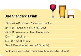 17 Detailed Standard Drink Chart