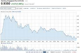 As of june 2021 genting singapore has a market cap of $7.95 b. Genting Singapore Plc Time To Buy A Pen Quotes