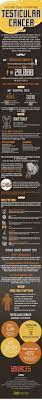 Like most parts of your body, they may be cancerous. Testicular Cancer Awareness Month What Do You Know About Testicular Cancer Infographics