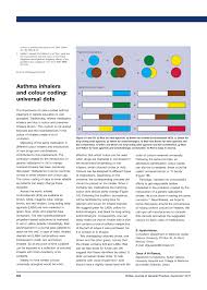 Asthma inhalers the story of my life cpht asthma, asthma drug therapy chart nclex quiz, asthma inhaler chart bedowntowndaytona com, welcome to prednisolone hoalkybb, preventer inhalers asthma uk. Pdf Asthma Inhalers And Colour Coding Universal Dots