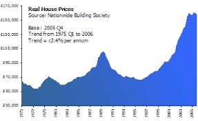 The regularity of market crashes is a reminder that patience is key to investing in equity markets. Real Estate Bubble Wikipedia