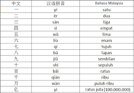 Alat bahasa cina ini mengonversi bahasa cina dari bahasa cina sederhana ke bahasa cina tradisional atau sebaliknya. Hanya Sekadar Catatan Jom Cakap Mandarin