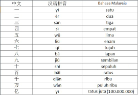 Jadi apakah maksud disebalik nombor ini? Hanya Sekadar Catatan February 2019