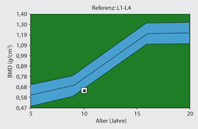 Principiul metodei (dxa, dpa, qus, qct),tehnici de investigatie , aparatura utilizata , notiuni de subiectul ii : Aktuelle Diagnostik Und Therapie Der Osteoporose Auf Der Basis Der European Guidance 2008 Springerlink