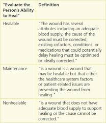 Wound Assessment Nurse Key