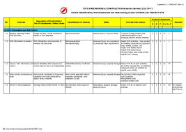 Save 010 hirarc construction of rc beam (car park).docx for later. Xls Osh Scaffolding Hirac Muhammad Azizi Academia Edu