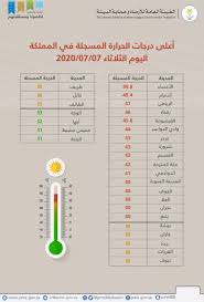 بعد ذلك، تبدأ هذه الكتلة في التوسع في الموقع الأصلي وفي المراحل اللاحقة تغزو الأنسجة المحيطة، تليها أعضاء بعيدة (الكبد والعظام والدماغ وما إلى ذلك) حيث تنتشر خلال الدورة الدموية. Ø§Ù„Ø¹Ø§Ù„Ù… Ù„Ø­Ø¸Ø© Ø¨Ù„Ø­Ø¸Ø© The World Ø£Ø¹Ù„Ù‰ Ø¯Ø±Ø¬Ø§Øª Ø§Ù„Ø­Ø±Ø§Ø±Ø© Ø§Ù„Ù…Ø³Ø¬Ù„Ø© Ø§Ù„ÙŠÙˆÙ… Ø¨Ø§Ù„Ø³Ø¹ÙˆØ¯ÙŠØ© Ø­Ø³Ø¨ Ø§Ù„Ù…Ø¯Ù† Facebook