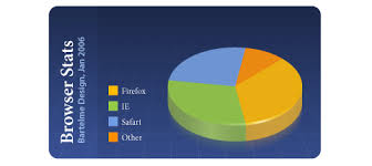 How To Create Professional 3d Pie Charts In Illustrator