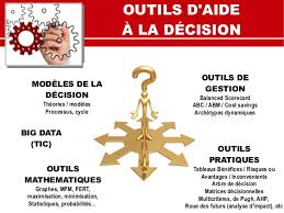 Puedes me ayuar por favor ! Leadership 12 Outils Incontournables