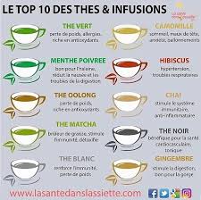 E Bon Matin Quel The Et Ou Infusion Choisi En Fonction De Ses Bienfaits By Lasa Aliments Bons Pour La Sante Conseils Alimentaires La Sante Dans L Assiette
