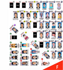 Senarai ahli parlimen kerajaan yang membuat perisytiharan harta set data ini memaparkan maklumat ahli parlimen yang telah mengisytiharakan harta kepada suruhanjaya pencegahan rasuah malaysia (sprm) jumlah dilihat : Portal Rasmi Parlimen Malaysia