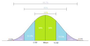 Calculating standard deviation step by step. Standard Deviation Biology For Life