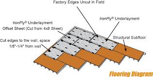 Maybe you would like to learn more about one of these? Plywood Flooring Underlayment Installation Instructions