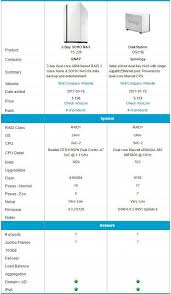 qnap ts 228 and synology ds216j feature comparison