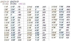 Door Sizes Chart Kevian Co