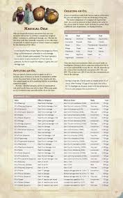 Pin By Victor Smith On Gaming Resources Dungeons And Dragons Rules Dungeon Master S Guide Dnd Dragons