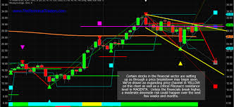 Watch The Financial Sector For The Next Topping Pattern