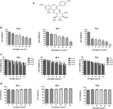 Mari kita lihat soal tersebut. Frontiers Astragalin Inhibits The Proliferation And Migration Of Human Colon Cancer Hct116 Cells By Regulating The Nf Kb Signaling Pathway Pharmacology