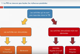 Check spelling or type a new query. 5 Indicateurs De Croissance Economique Qui Sont Mieux Que Le Pib Business Am