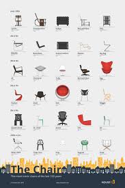 These Iconic Chairs Are Every Industrial Designer S Dream Dessins Industriels Idees Logo Paysage Industriel