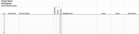 Raid Log How Is It Useful For A Project Manager