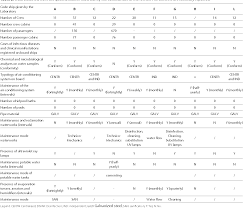 Unlike many other acop l8 legionella risk assessment providers, we believe that a risk assessment report should be simple and to the point. Pdf Legionella Risk Assessment In Cruise Ships And Ferries Semantic Scholar