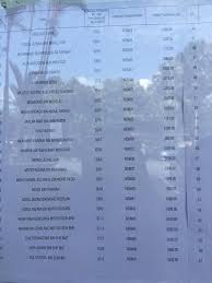 Keputusan tender / sebut harga yang dipaparkan adalah sepertimana yang dipaparkan di papan iklan pejabat bahagian kontrak dan ukur bahan jkr johor. Result Ndm Result Tender Result All Tender Number Plate Facebook