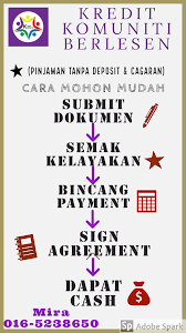 Syarikat pinjaman wang berlesen yang sah yang boleh dipercayai. Syarikat Pemberi Pinjaman Wang Yang Berlesen Promosi Pinjaman Wang Berlesen 2020
