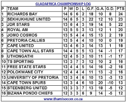 Plus get access to upcoming fixtures and breaking news! Gladafrica Championship Results