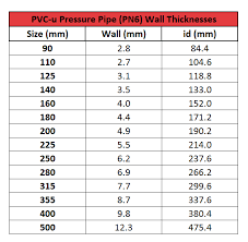 Plastic Pipe Sizes Chart Uk Www Bedowntowndaytona Com