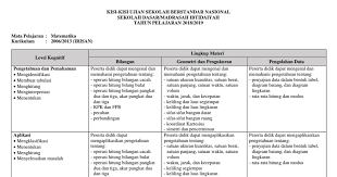 Maybe you would like to learn more about one of these? Kisi Kisi Usbn Sd Matematika Kur2006 2013 Irisan Google Drive