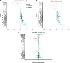 Especially for private use cases, there are sometimes when people don't want their location to be tracked by any device. Serum Proteomic Profiles Of Depressive Subtypes Translational Psychiatry
