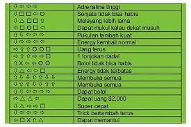 Lewat cheat gta ini kamu bisa melakukan berbagai aksi yang tidak biasanya dan membuat permainan gta kamu jadi lebih seru. Kode Downhill Ps2 Lengkap Bahasa Indonesia