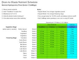 Ebb And Flow Hydroponics Watering Schedule Get Aquaponics