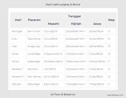 Matahari berupa bola api raksasa yang memancarkan sinar dan panasnya keseluruh planet temasuk bumi. Aplikasi Menghitung Hari Selametan Orang Meninggal Online