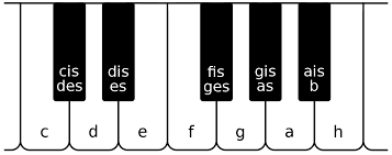 Ausklappbare klaviertastatur mit 88 tasten von a'' bis c''''', mit notennamen, notensystem & chromatischer tonleiter. Stammton Wikipedia