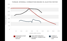 electric motor power really simple and hp ratings the