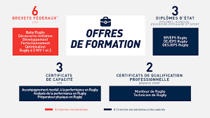 Directeur, chef de projet, responsable de secteur, etc. Encadrement Sportif Federation Francaise De Rugby