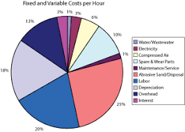 increasing waterjet cutting profitability