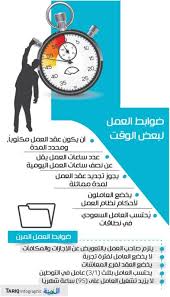 شمول موظفي العمل لبعض الوقت بالإجازات والتأمينات والتعويض المدينة