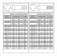 Free 6 Sample Bolt Torque Charts In Pdf