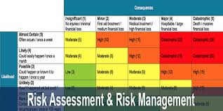 The very process of completing your risk. Risk Assessment Risk Management In Belapur Navi Mumbai Id 21662763248
