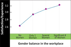 The Work Experience Measure Witops