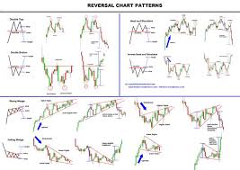 Understanding Forex Trading Charts Pdf Fxtradingcharts Com
